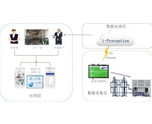 水處理自動(dòng)化