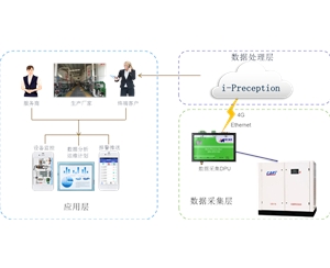 空壓機(jī)控制系統(tǒng)