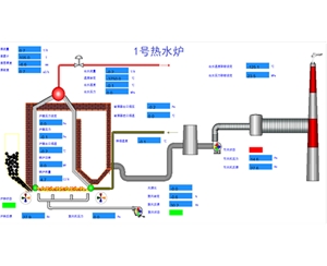熱能自動(dòng)化處理