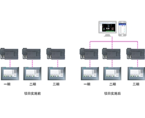 酒店熱源系統(tǒng)